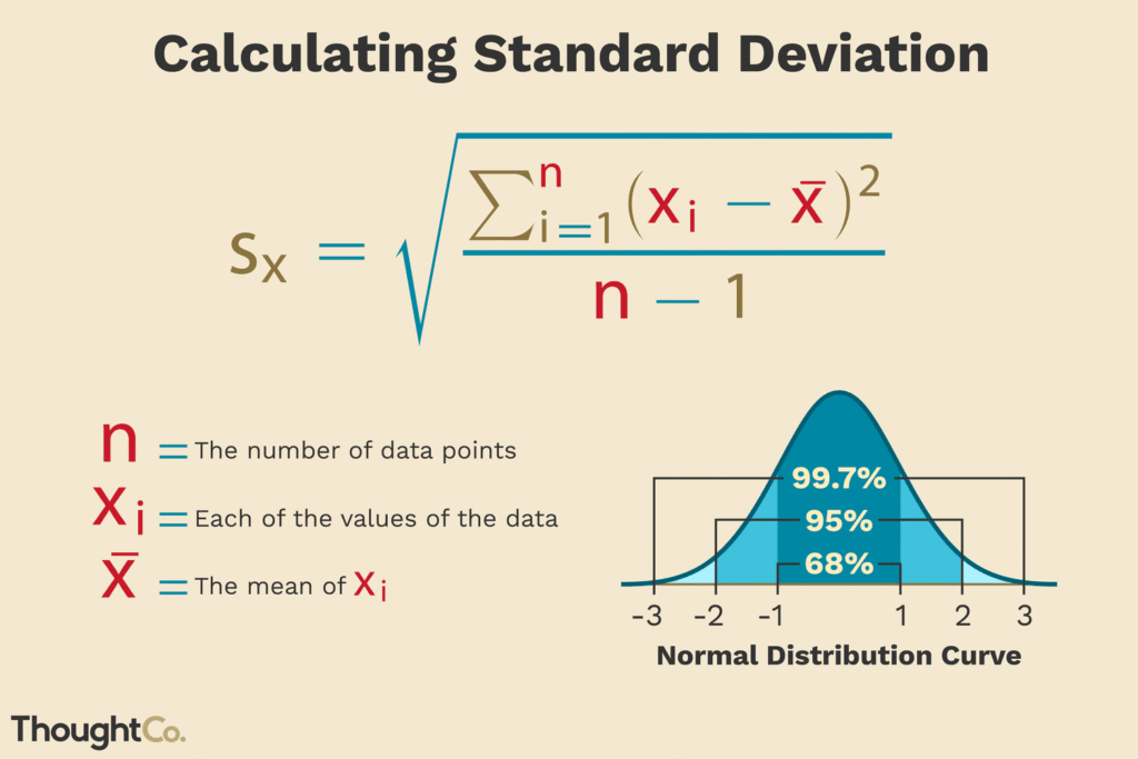 How to Find Standard Deviation on Calculator TI-84