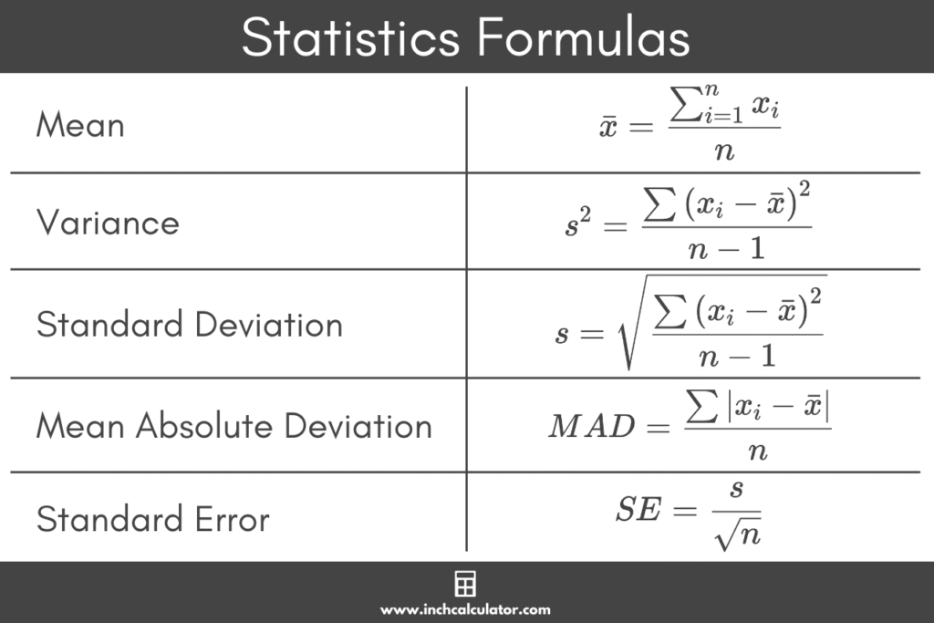 Mean & Standard Deviation Calculator